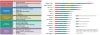 GPCI-Startup Ecosystems Indicator Groups and GPCI-Startup Ecosystems Rankings