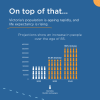Victorian population projections