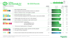 Q4 2025 Schneider Sustainability Impact report, including the latest progress dashboard