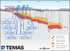 Long Section Schematic of the Farrell-Taylor Deposit, La Blache Project