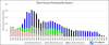 Expanded La Colorada Mine Production Profile. Notes: Includes assumed production from mineral resources, including inferred mineral resources. The Revised PEA for the La Colorada Skarn Project is preliminary in nature, it includes inferred mineral resources that are considered too speculative geologically to have the economic considerations applied to them that would enable them to be categorized as mineral reserves, and there is no certainty that the Revised PEA will be realized. Mineral resources that are