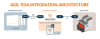Agileo Automation unveils Agil'EDA, a new software solution implementing Equipment Data Acquisition (EDA), a set of SEMI standards also known as Interface A, to enable semiconductor equipment manufacturers to meet the evolving high-performance connectivity requirements of tier-one fabs and advanced packaging facilities. As semiconductor manufacturing moves towards higher levels of automation and data-driven optimization, fab owners increasingly require EDA alongside traditional SECS/GEM connectivity from