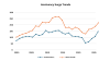 Correlation between insolvencies and fuel price