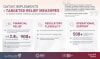 Infographic highlights key relief measures implemented in Qatar to support the business community (Infographic: AETOSWire)