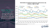 Worldwide smartphone shipment market share, top vendors, 1Q22 to 1Q26