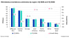 Worldwide smartphone estimates by region, 1Q 2025 and 1Q 2026