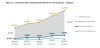 Figure 1: Combined AISC and Realized Gold Price Trends ($/oz) - Segovia