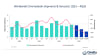 Worldwide Chromebook shipments & forecasts, 1Q23 - 4Q26