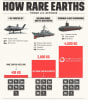U.S.A. Reliance on Rare Earth for Defense