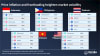 Southeast Asia smartphone shipment market share, 1Q 2026