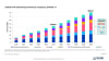Global CTV advertising revenue by company, 2015-2030