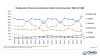 Europe (excl. Russia), smartphone market share by vendor, 1Q22 to 1Q26