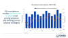 US smartphone market shipment, 1Q23 to 1Q26