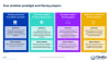 Four solution paradigm and the key players