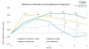 Tsuno Rice Fine Chemicals: Differences in Absorption Among Magnesium Supplements