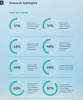 Research Highlights