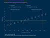 Overview of the competitiveness of green hydrogen. ©Solar Promotion GmbH