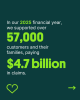 Claims Paid FY25