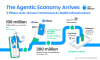 Progress of Ant Group's main AI initiatives