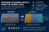 Scientists have manufactured the first large, continuous piece of Refractory High-Entropy Alloy (RHEA), a highly sought-after metallic material known for its exceptional strength and ability to withstand extreme environments.  AI generated image.