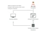 [Murata Manufacturing Co., Ltd.] The Product Information Management API Service