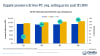 US PC estimates and forecast avg. selling price
