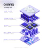 OXMIQ Technology Stack