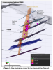 AVM - Happy Valley Deposit Geological Model (6 July 2026)