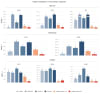LingBot-Depth 2.0 leads in real-world sensor depth completion benchmarks.