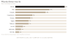 Share of card messages by occasion
