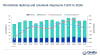 Worldwide desktop and notebook shipments, 1Q23 to 2Q26