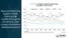 Worldwide smartphone shipment market share top vendors 2Q22 to 2Q26