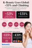 K-Beauty goes global