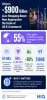 China´s USD 900bn live shopping boom now approaches the scale of the US E-commerce