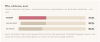 Chart: Who celebrates most
Source: Fig & Bloom