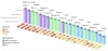 Figure 2: Supply risk ranking of critical minerals from the IEA's Critical Minerals Outlook 2026. The figure illustrates the supply risk of notable critical minerals including both magnet rare earths and yttrium, as well as the industries affected by their availability.