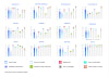 Ling-3.0-Flash delivers strong performance across multiple core benchmarks.