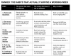 Ranked: The Habits That Actually Survive A Working Week