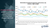 Worldwide smartphone shipment market share, top vendors, 1Q22 to 2Q26