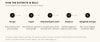 Methodology Overview