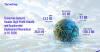 Tecnotree Delivers Double-Digit Profit Growth and Accelerated Deployment Momentum in H1 2026