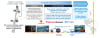 Conceptual Diagram of the Demonstration