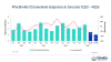 Worldwide Chromebook shipments & forecasts 1Q23 - 4Q26