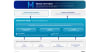 Adtran's Mosaic One Fabric gives operators the freedom to create AI agents and workflows aligned with their operational priorities - without any vendor lock-in.