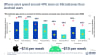 Microdrama app users as a share of device owners and paid user share by market, April 2026