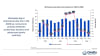 Worldwide wearable band shipments, 1Q23 to 2Q26