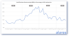 Small Business Restructurings fell below 10 per cent of all insolvency appointments in July.