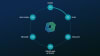 The Uniphore Marketing AI Flywheel: A Self-Learning System