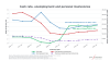 Ten-year trends in personal insolvencies, unemployment and the cash rate.