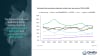 Southeast Asia smartphone shipment market share, top vendors, 1Q24 to 2Q26
